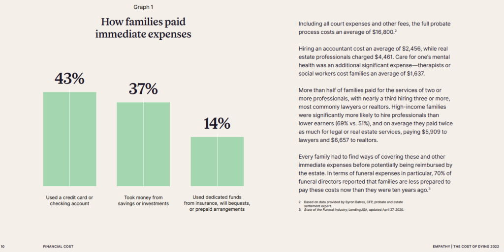 Graph and text from Empathy's report, 
